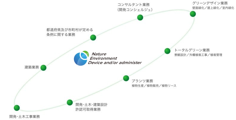 Nedエンジニア ビジネスフィールド画像
